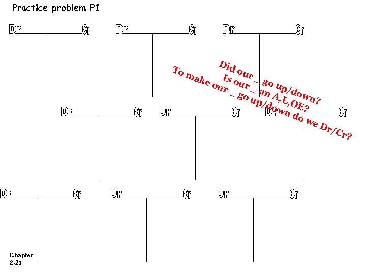 Practice problem P 1 To Did o ma Is o ur _ g ke