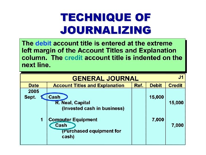 Journalizing Chapter 2 -29 