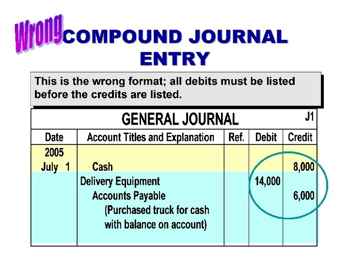 Journalizing - Entering transaction data in the journal. Chapter 2 -33 