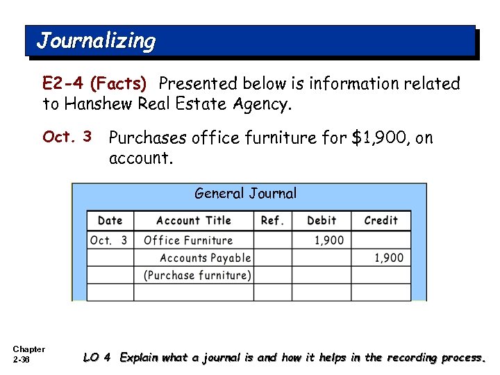 Journalizing E 2 -4 (Facts) Presented below is information related to Hanshew Real Estate