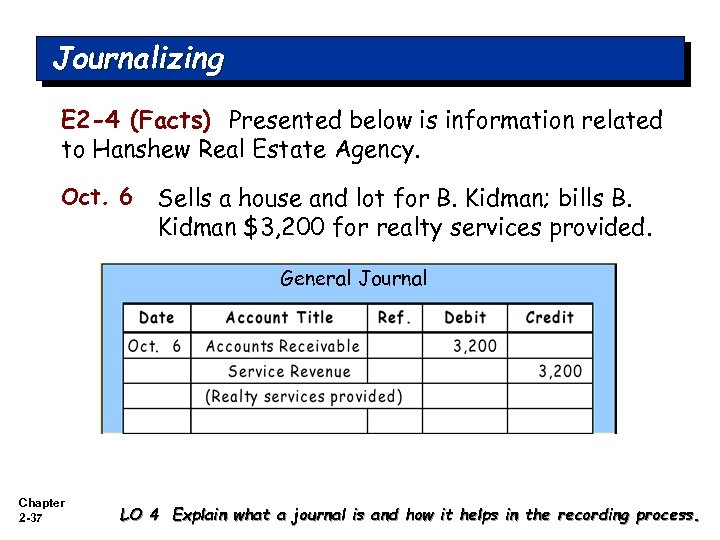 Journalizing E 2 -4 (Facts) Presented below is information related to Hanshew Real Estate