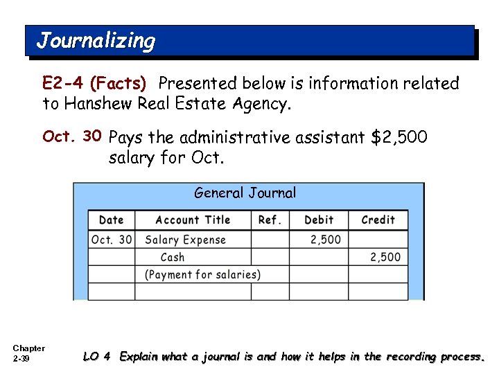 Journalizing E 2 -4 (Facts) Presented below is information related to Hanshew Real Estate
