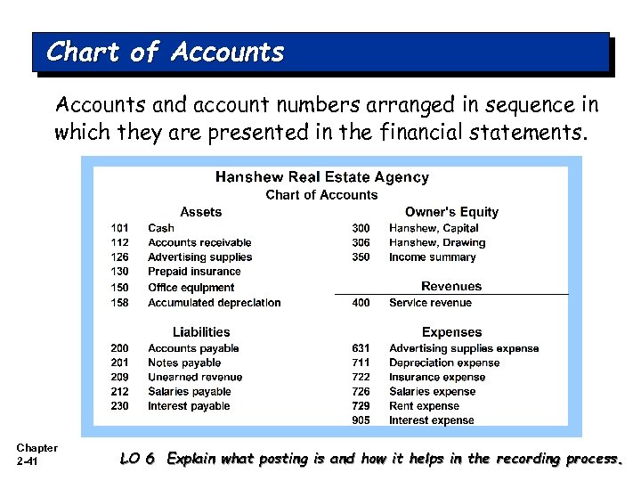 Chart of Accounts and account numbers arranged in sequence in which they are presented