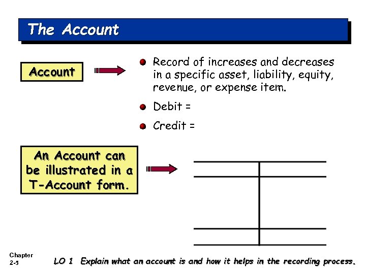 The Account Record of increases and decreases in a specific asset, liability, equity, revenue,