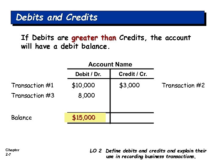 Debits and Credits If Debits are greater than Credits, the account will have a