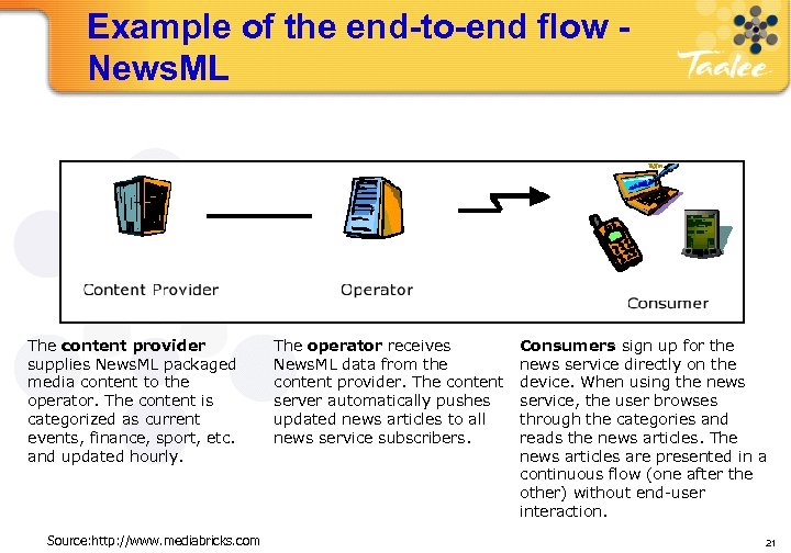 Example of the end-to-end flow - News. ML The content provider supplies News. ML