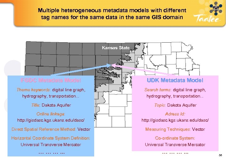 Multiple heterogeneous metadata models with different tag names for the same data in the