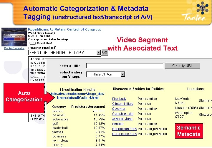 Automatic Categorization & Metadata Tagging (unstructured text/transcript of A/V) Video Segment with Associated Text