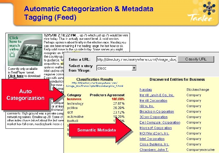 Automatic Categorization & Metadata Tagging (Feed) Text From Bllomberg Auto Categorization Semantic Metadata HP