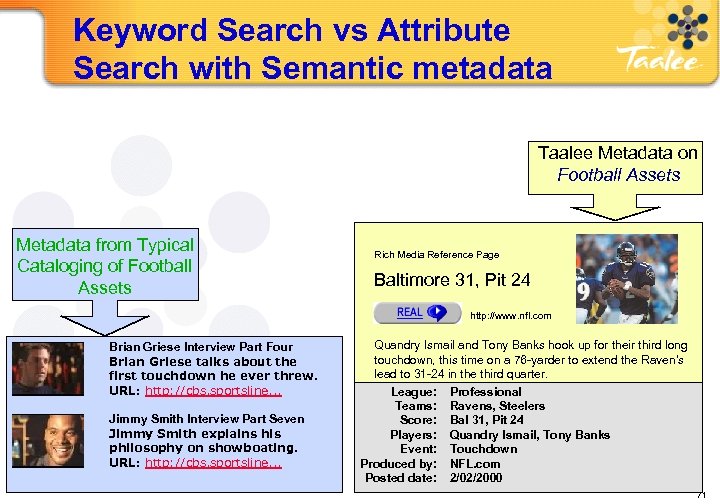 Keyword Search vs Attribute Search with Semantic metadata Taalee Metadata on Football Assets Metadata