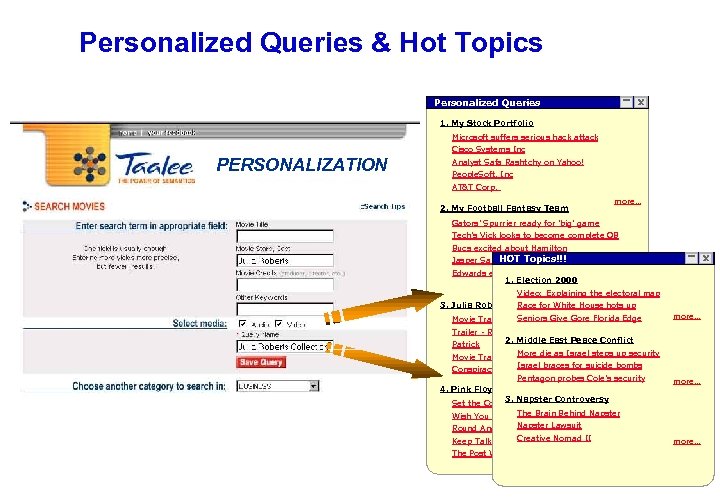 Personalized Queries & Hot Topics Personalized Queries 1. My Stock Portfolio Microsoft suffers serious