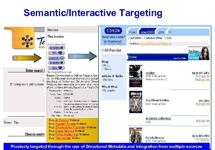 Semantic/Interactive Targeting Buy Al Pacino Videos Buy Russell Crowe Videos Buy Christopher Plummer Videos