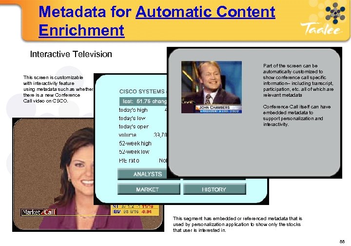 Metadata for Automatic Content Enrichment Interactive Television This screen is customizable with interactivity feature