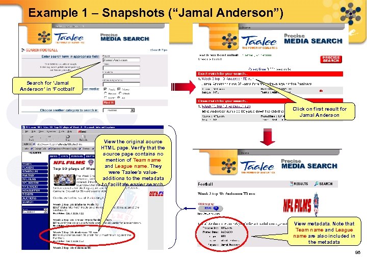 Example 1 – Snapshots (“Jamal Anderson”) Search for ‘Jamal Anderson’ in ‘Football’ Click on