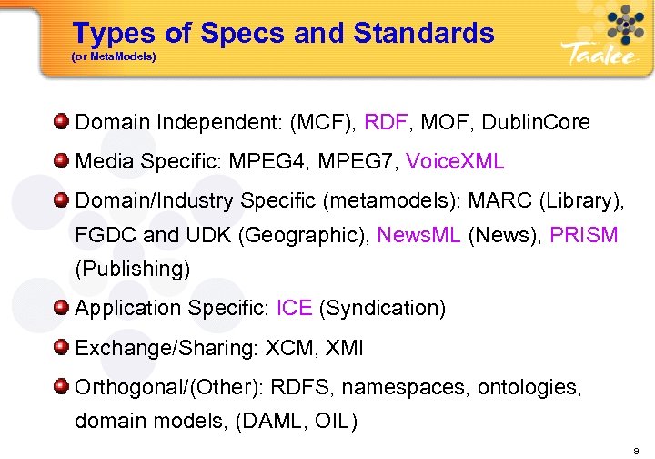 Types of Specs and Standards (or Meta. Models) Domain Independent: (MCF), RDF, MOF, Dublin.