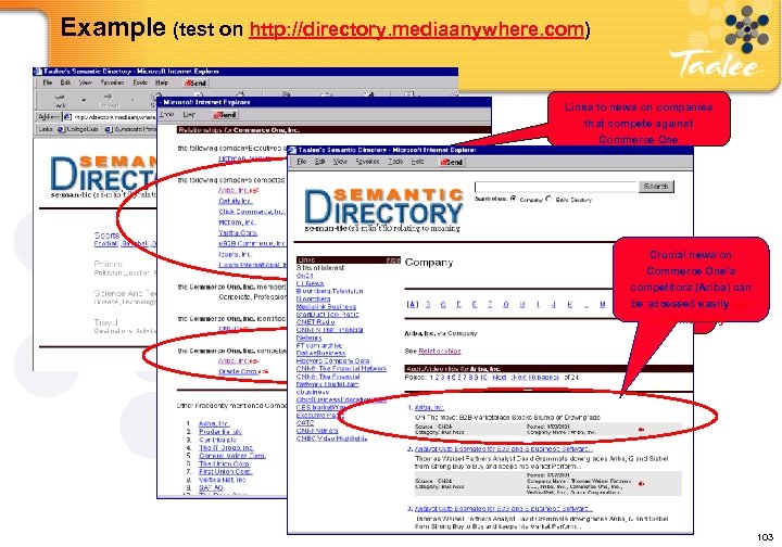 Example (test on http: //directory. mediaanywhere. com) Links to news on companies that compete