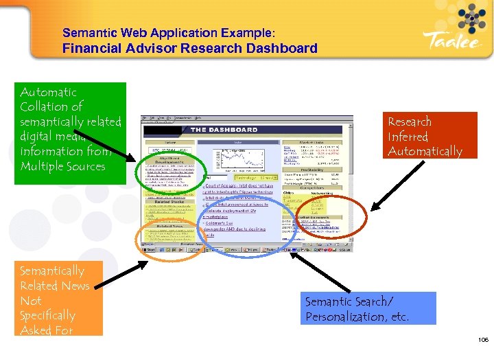 Semantic Web Application Example: Financial Advisor Research Dashboard Automatic Collation of semantically related digital
