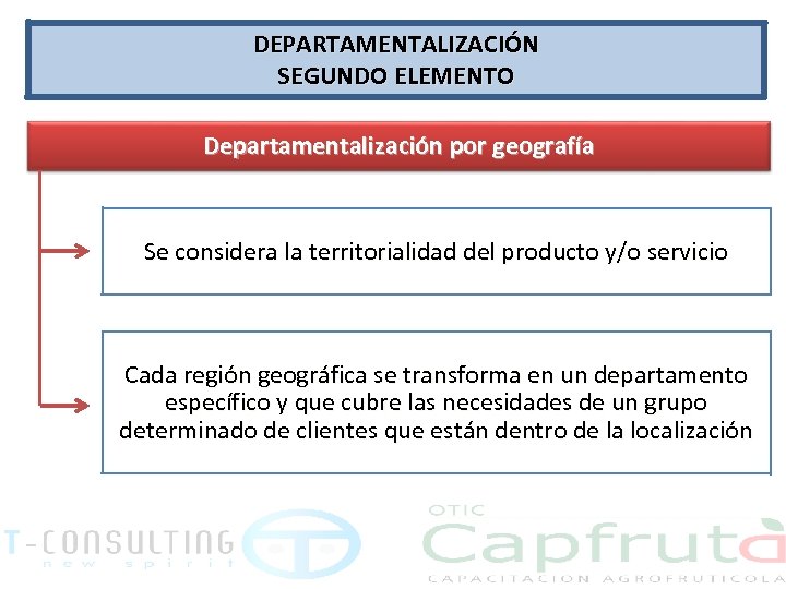 DEPARTAMENTALIZACIÓN SEGUNDO ELEMENTO Departamentalización por geografía Se considera la territorialidad del producto y/o servicio