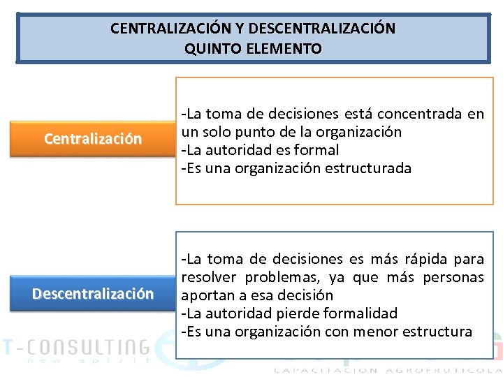 CENTRALIZACIÓN Y DESCENTRALIZACIÓN QUINTO ELEMENTO Centralización -La toma de decisiones está concentrada en un