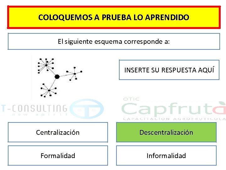 COLOQUEMOS A PRUEBA LO APRENDIDO El siguiente esquema corresponde a: INSERTE SU RESPUESTA AQUÍ