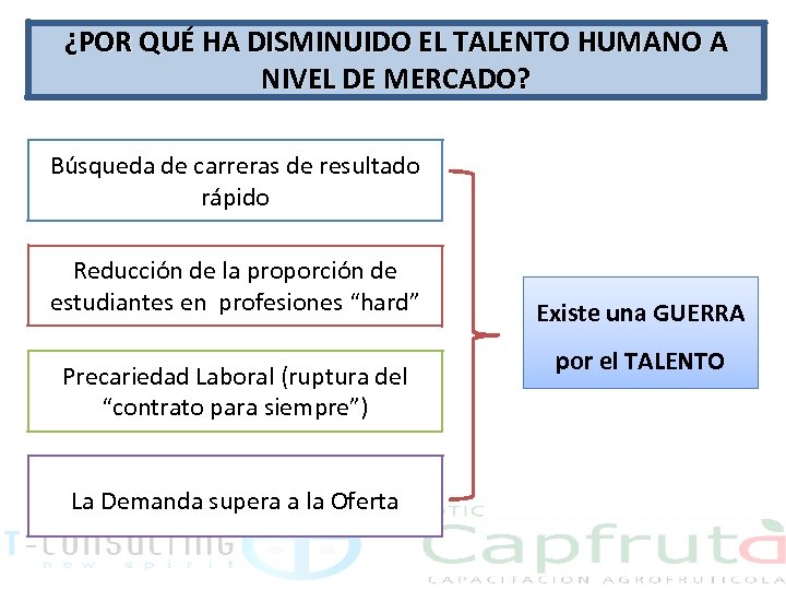 ¿POR QUÉ HA DISMINUIDO EL TALENTO HUMANO A NIVEL DE MERCADO? Búsqueda de carreras