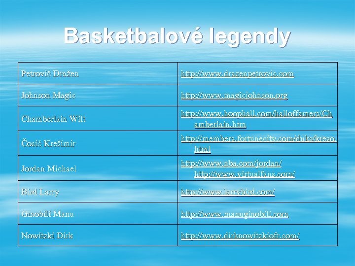 Basketbalové legendy Petrovič Dražen Johnson Magic http: //www. magicjohnson. org Chamberlain Wilt http: //www.