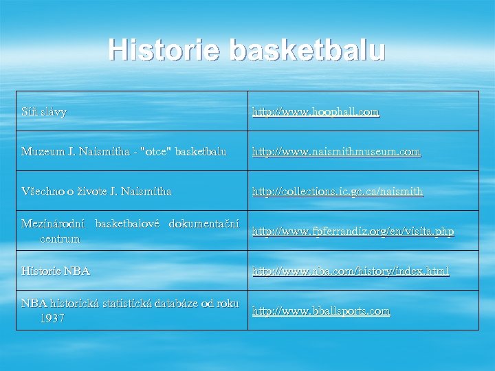 Historie basketbalu Síň slávy http: //www. hoophall. com Muzeum J. Naismitha - "otce" basketbalu
