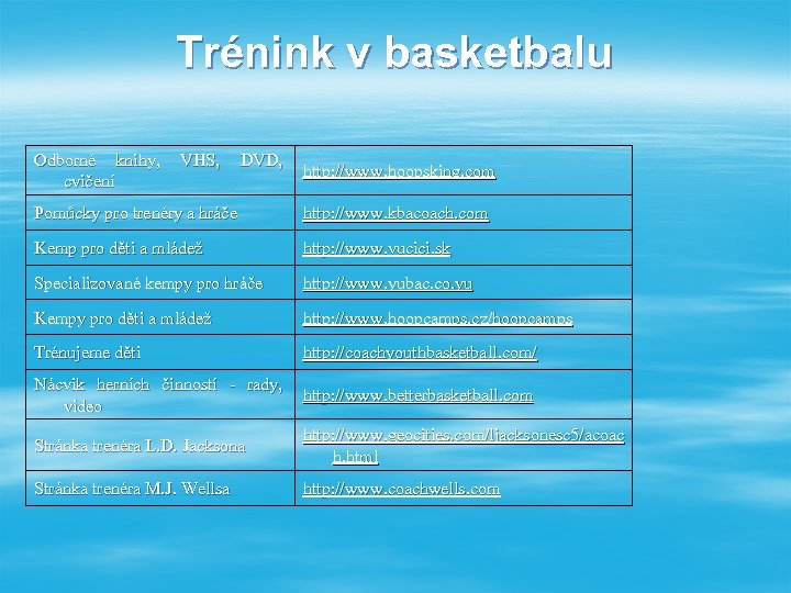 Trénink v basketbalu Odborné knihy, VHS, DVD, http: //www. hoopsking. com cvičení Pomůcky pro