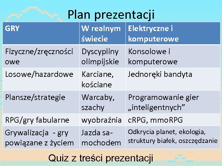 Plan prezentacji GRY W realnym świecie Fizyczne/zręczności Dyscypliny owe olimpijskie Losowe/hazardowe Karciane, kościane Plansze/strategie