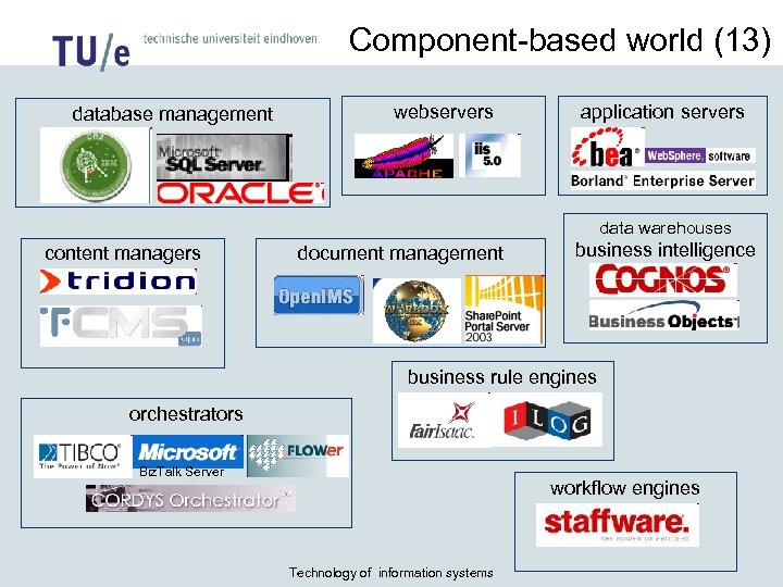 Component-based world (13) database management webservers application servers data warehouses content managers document management