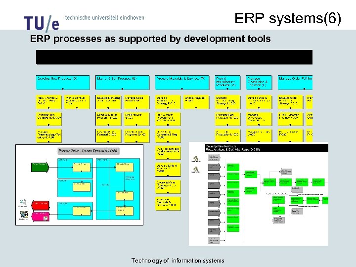 ERP systems(6) ERP processes as supported by development tools Technology of information systems 