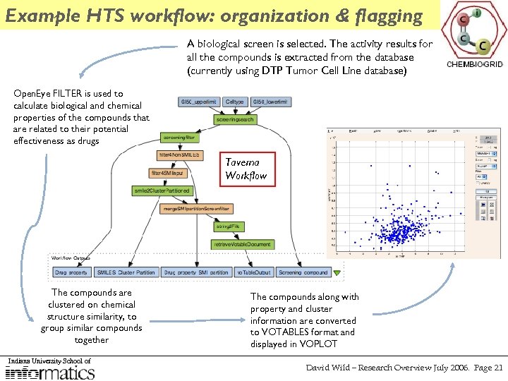 Example HTS workflow: organization & flagging A biological screen is selected. The activity results