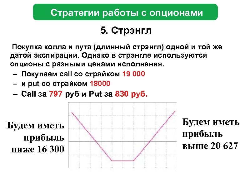 Стратегии работы с опционами 5. Стрэнгл Покупка колла и пута (длинный стрэнгл) одной и