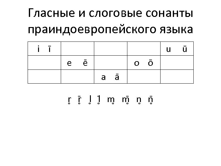 Гласные и слоговые сонанты праиндоевропейского языка i ī u ū e ē o ō