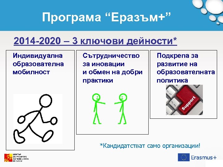 Програма “Еразъм+” 2014 -2020 – 3 ключови дейности* Индивидуална образователна мобилност Сътрудничество за иновации
