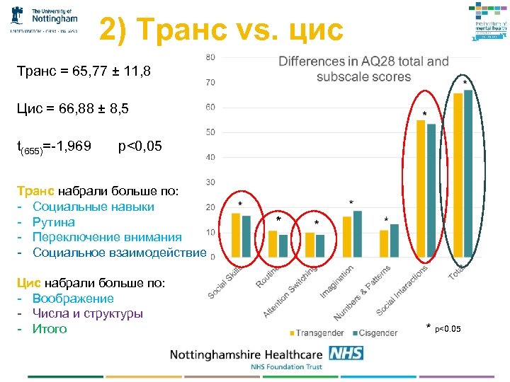 2) Транс vs. цис Транс = 65, 77 ± 11, 8 Цис = 66,