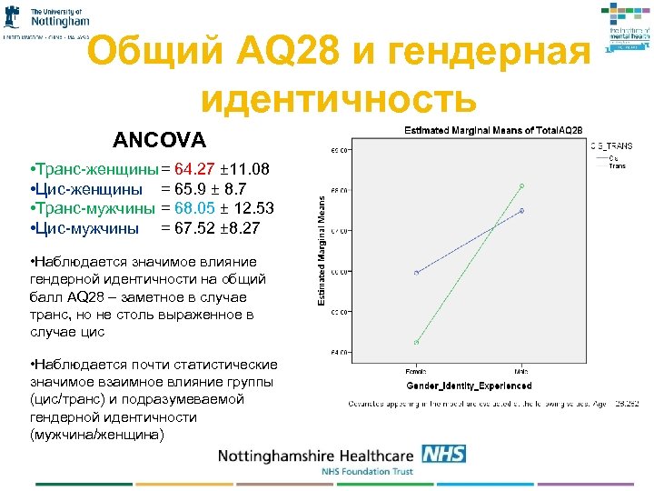 Общий AQ 28 и гендерная идентичность ANCOVA • Транс-женщины = 64. 27 ± 11.