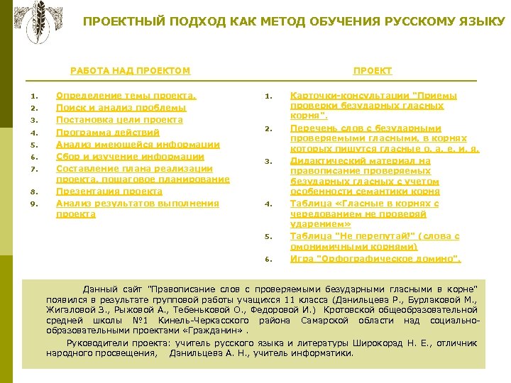 ПРОЕКТНЫЙ ПОДХОД КАК МЕТОД ОБУЧЕНИЯ РУССКОМУ ЯЗЫКУ РАБОТА НАД ПРОЕКТОМ 1. 2. 3. 4.