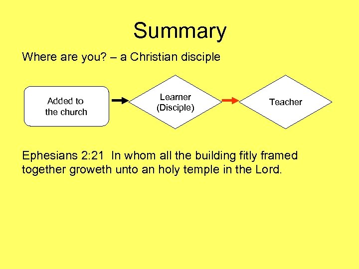 Summary Where are you? – a Christian disciple Added to the church Learner (Disciple)