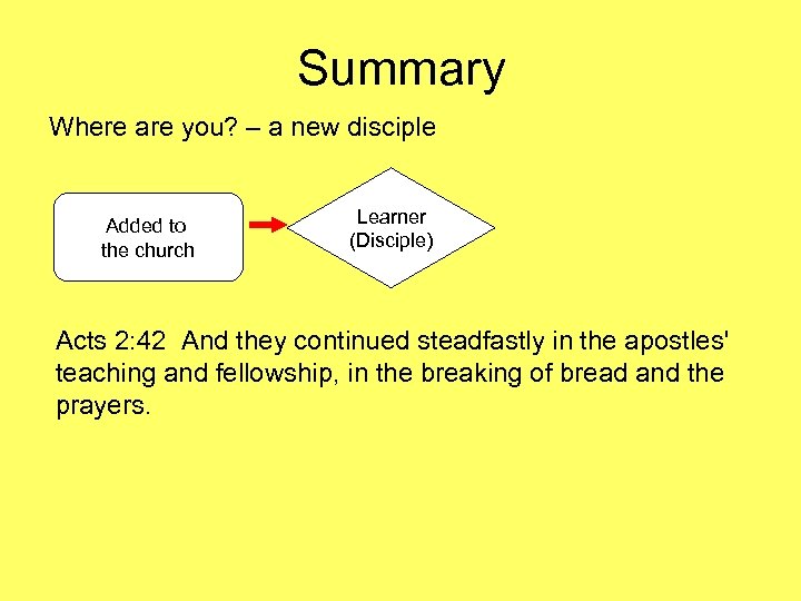 Summary Where are you? – a new disciple Added to the church Learner (Disciple)