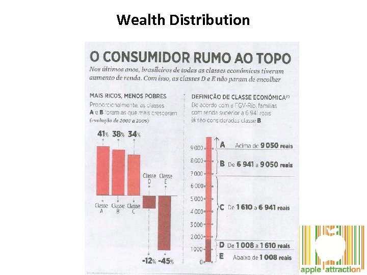 Wealth Distribution 