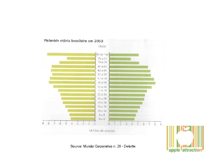 Source: Mundo Corporativo n. 28 - Deloitte 