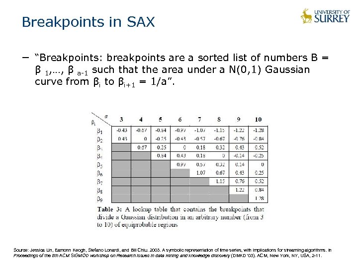 Breakpoints in SAX − “Breakpoints: breakpoints are a sorted list of numbers B =