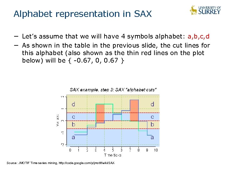 Alphabet representation in SAX − Let’s assume that we will have 4 symbols alphabet: