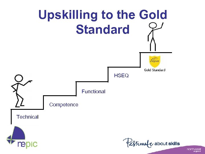 Upskilling to the Gold Standard HSEQ Functional Competence Technical 