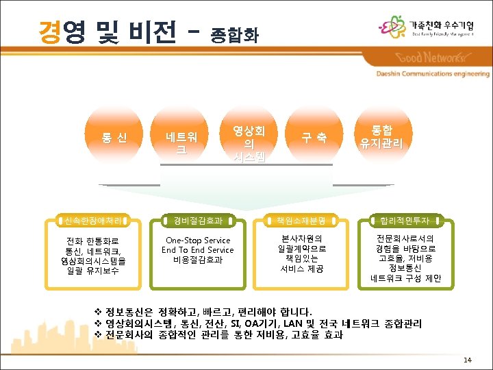 경영 및 비전 - 통신 종합화 네트워 크 영상회 의 시스템 구축 통합 유지관리