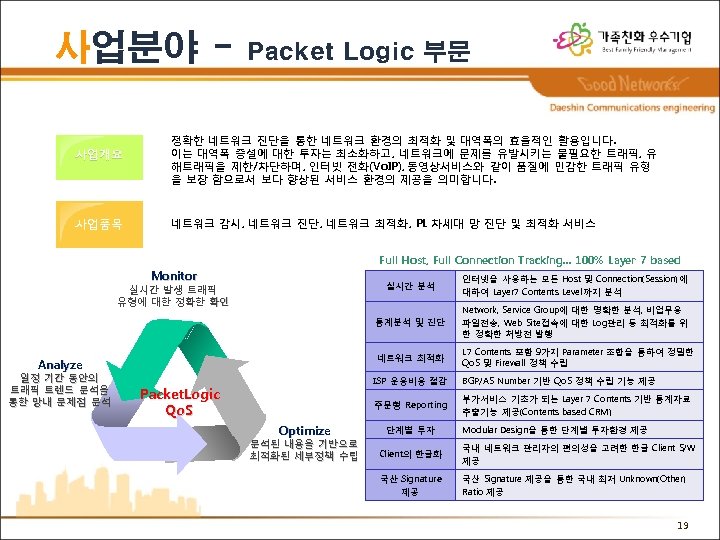 사업분야 사업개요 사업품목 Packet Logic 부문 정확한 네트워크 진단을 통한 네트워크 환경의 최적화 및