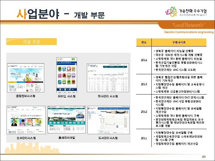 사업분야 - 개발 부문 연도 2014 구축사이트 경복궁 홈페이지 리뉴얼 진행중 덕수궁 석조전 예약시스템