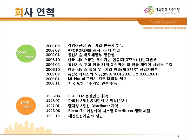 회사 연혁 2000 ~ 2009 1995~ 1999 2009. 03 2009. 01 2008. 10 2007.