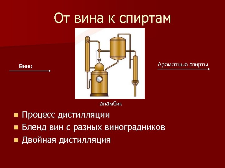 От вина к спиртам Ароматные спирты Вино аламбик Процесс дистилляции n Бленд вин с